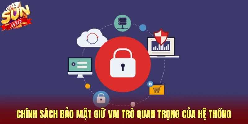 Chính sách bảo mật giữ vai trò quan trọng của hệ thống